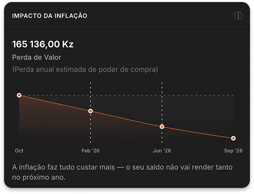 Inflation impact insight