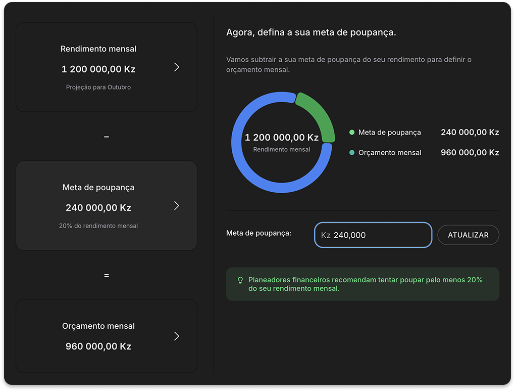 Completed budget plan